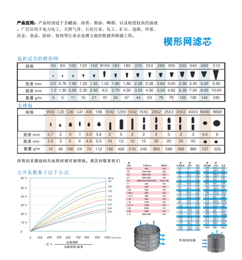 楔形網濾芯RS_01.png