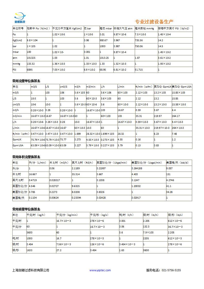 過濾行業(yè)常見單位換算表_01.png